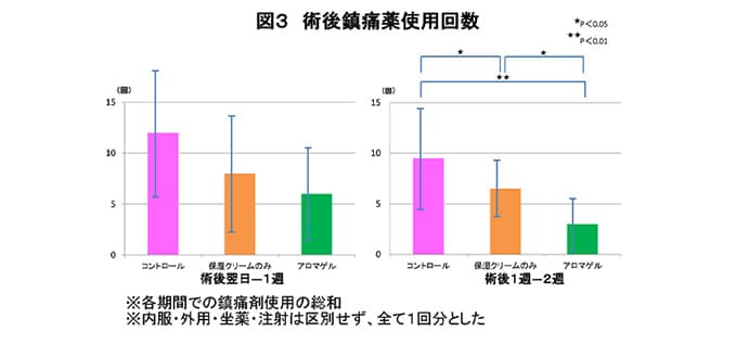 住友化学園芸の画像参照